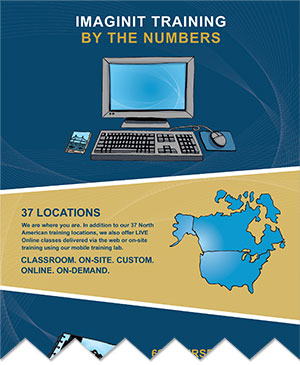 IMAGINiT Training Infographic
