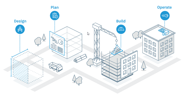 Autodesk Construction Cloud