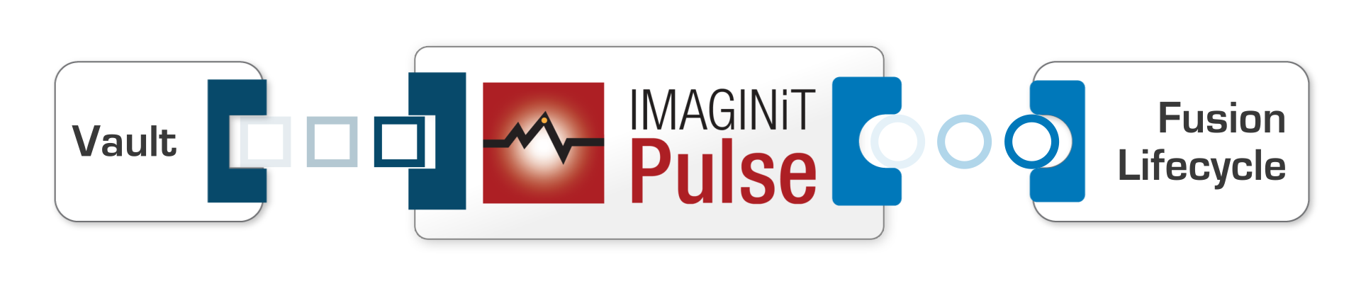IMAGINiT_Pulse_cropped636638279475727578 IMAGINiT_Pulse_cropped636638279475727578