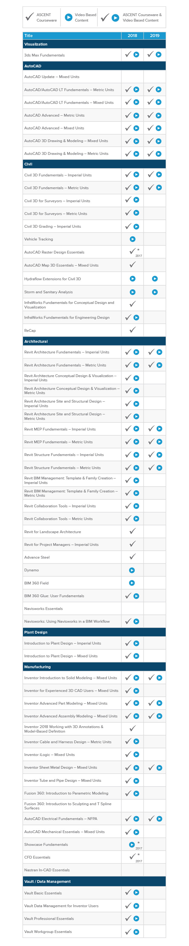 ProdutivityNOW eLearning by Redstack