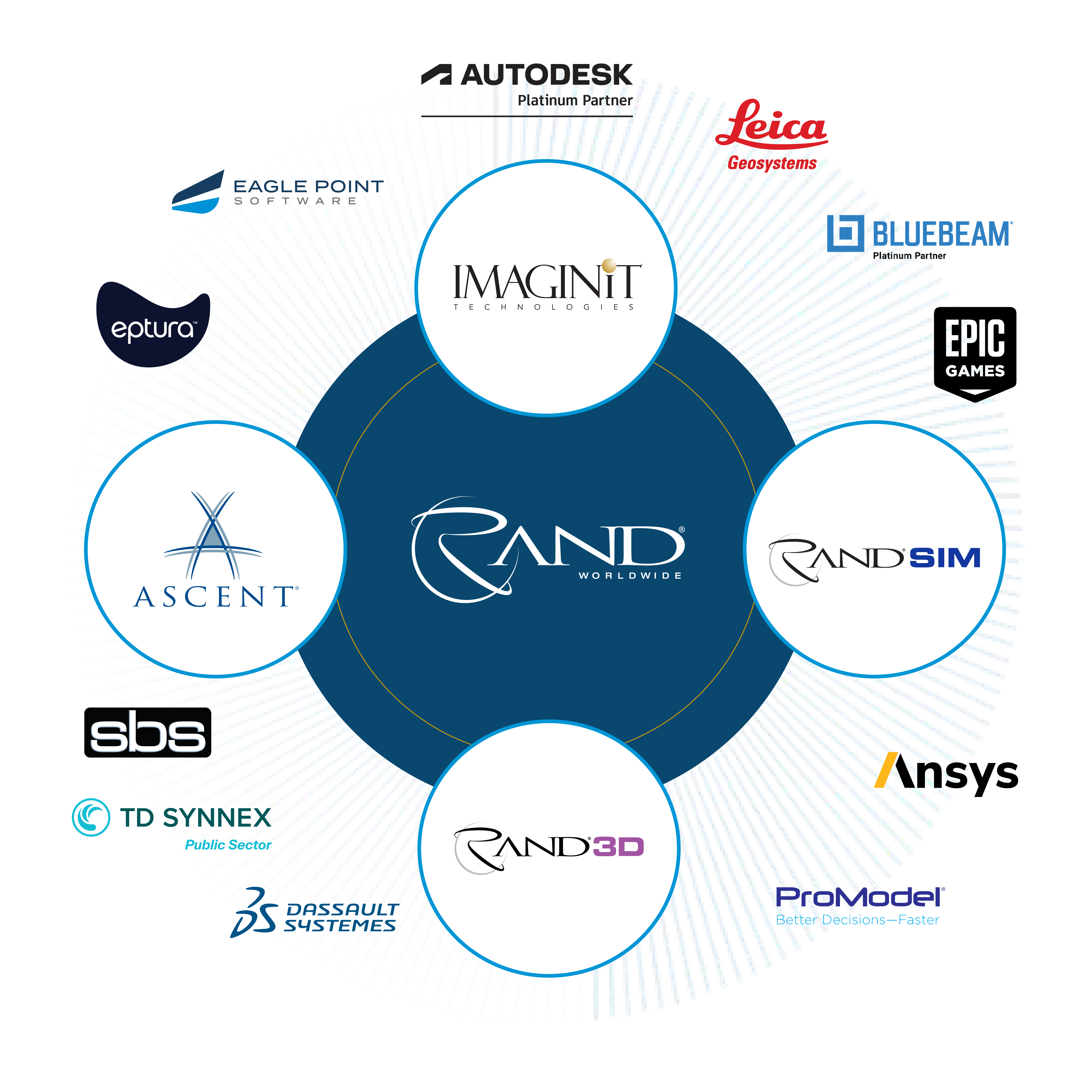 Rand Worldwide Ecosystem